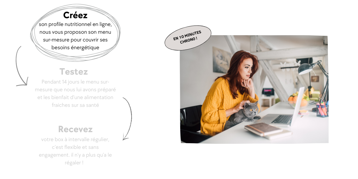 etapes commande 1_3vf